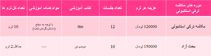 آموزش ترکی استانبولی