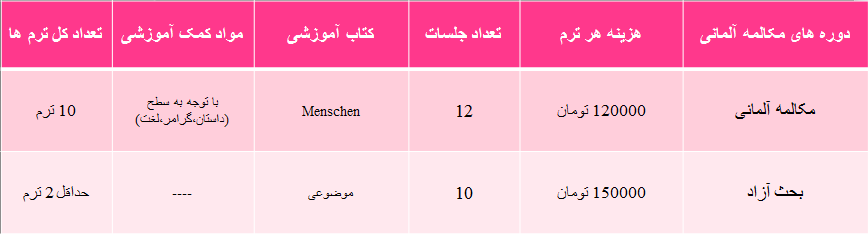 آموزش زبان آلمانی