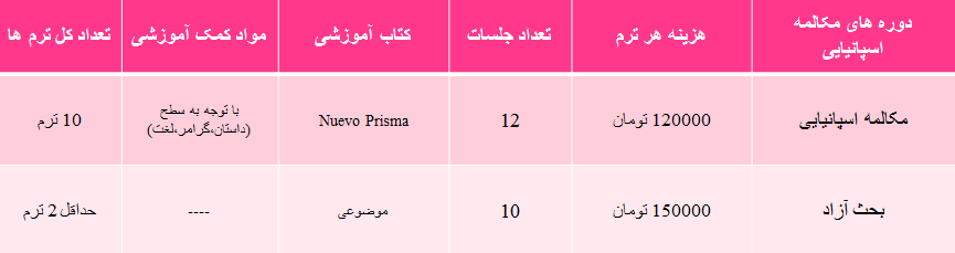 آموزش زبان اسپانیایی