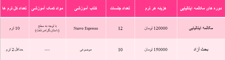 آموزش زبان ایتالیایی