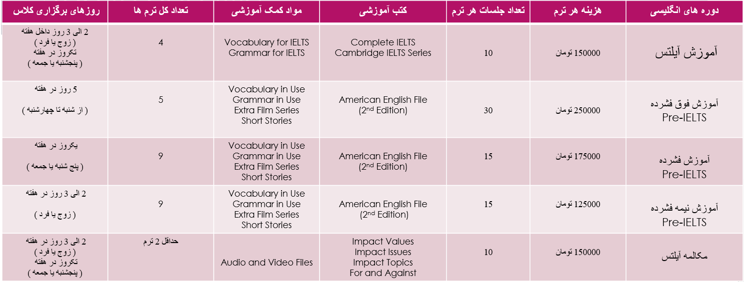 آموزش IELTS - آموزش آیلتس - کلاس آیلتس