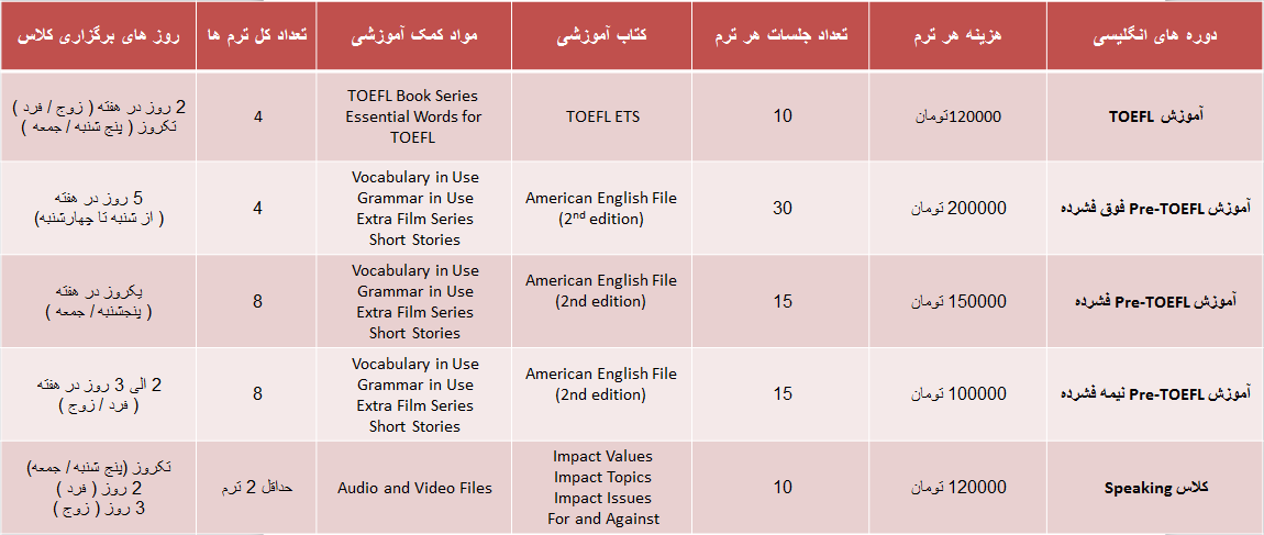 آموزش TOEFL