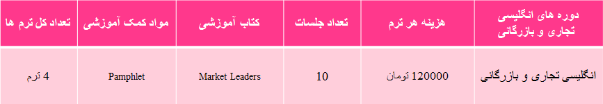 آموزش انگلیسی تجاری و بازرگانی