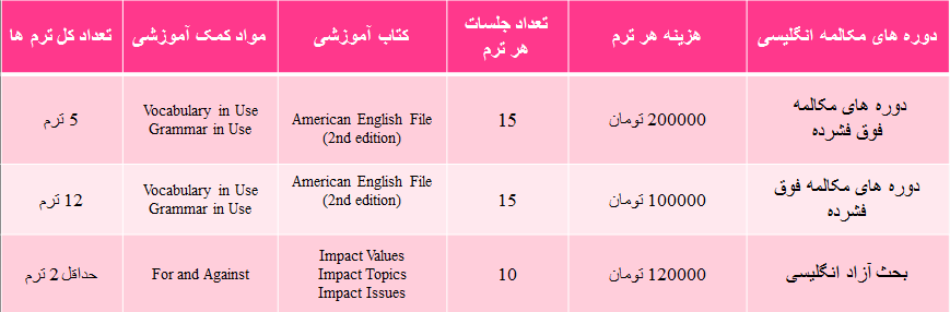 بحث آزاد انگلیسی