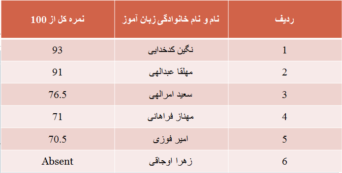 نمرات American English File 1