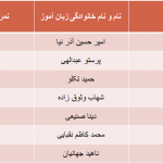 نمرات American English File 2