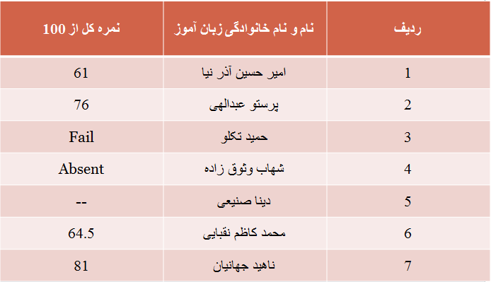 نمرات American English File 2