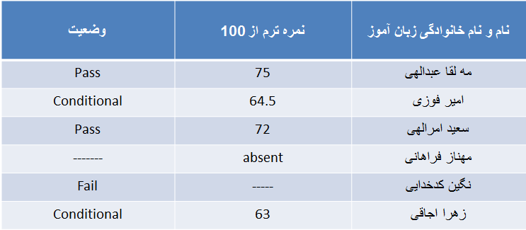 نمرات دوره فوق فشرده مکالمه سطح متوسط