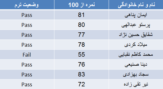 نمرات دوره نیمه فشرده مکالمه سطح متوسط