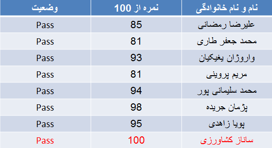 نمرات ترم 1 فوق فشرده