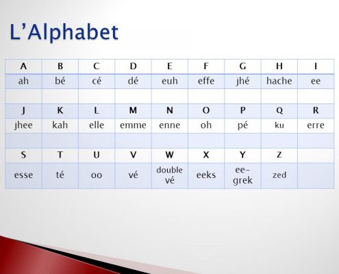 الفبای زبان فرانسه