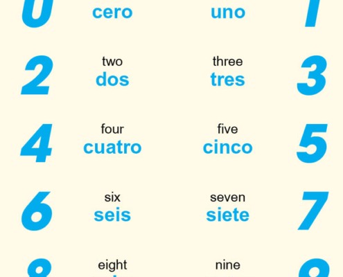 اعداد در زبان اسپانیایی