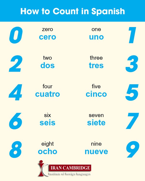 اعداد در زبان اسپانیایی