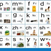 یادگیری آسان حروف چینی