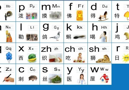 یادگیری آسان حروف چینی