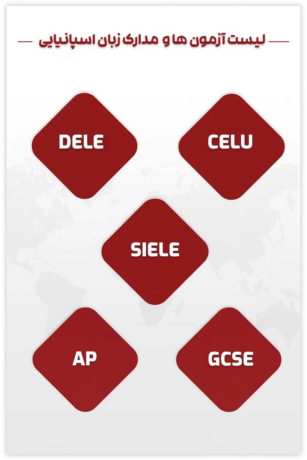 آزمون ها و مدارک بین المللی زبان اسپانیایی