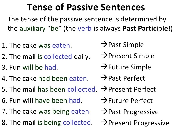 Present tense passive voice