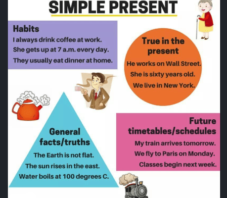 آموزش زمان حال ساده زبان انگلیسی