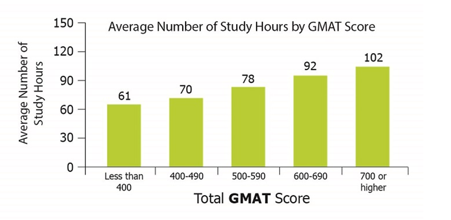 اطلاعات آزمون GMAT سال 2020
