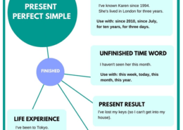 زمان حال کامل در زبان انگلیسی