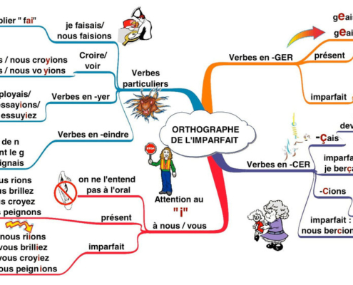 زمان گذشته استمراری در زبان فرانسه