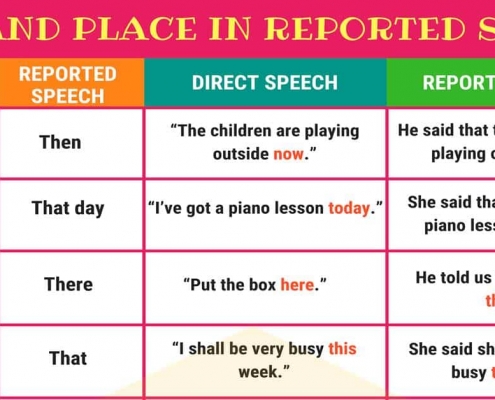 آموزش جملات نقل قول زبان انگلیسی