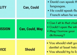 افعال Modal زمان حال و گذشته