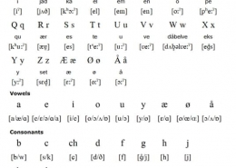 آموزش الفبای زبان دانمارکی