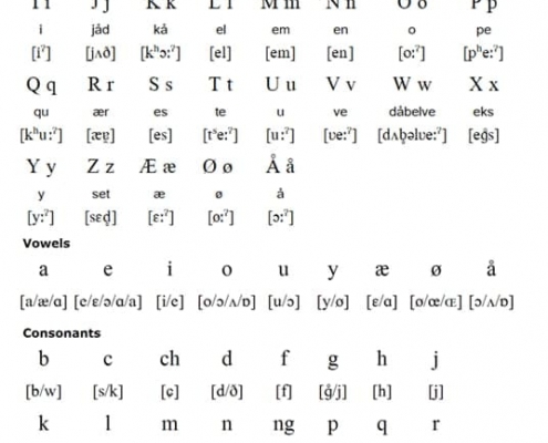 آموزش الفبای زبان دانمارکی