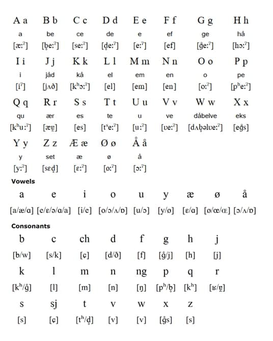 آموزش الفبای زبان دانمارکی