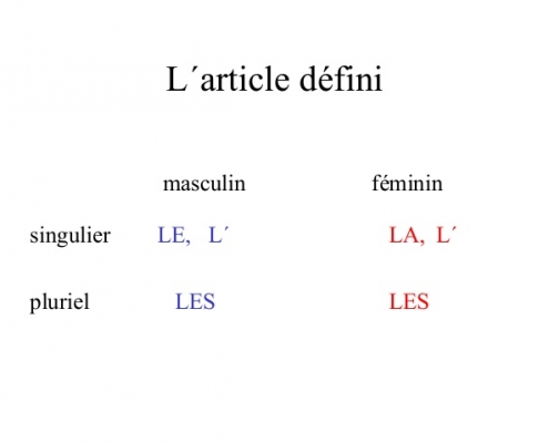 حرف تعریف مشخص در فرانسه