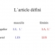 حرف تعریف مشخص در فرانسه