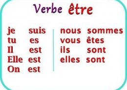 صرف فعل Être در زبان فرانسه