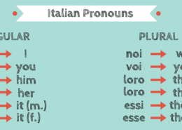 دشوارترین گرامر زبان ایتالیایی