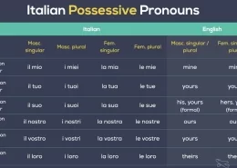 آموزش ضمایر زبان ایتالیایی