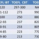 مقایسه بین TOEFL و TOEIC