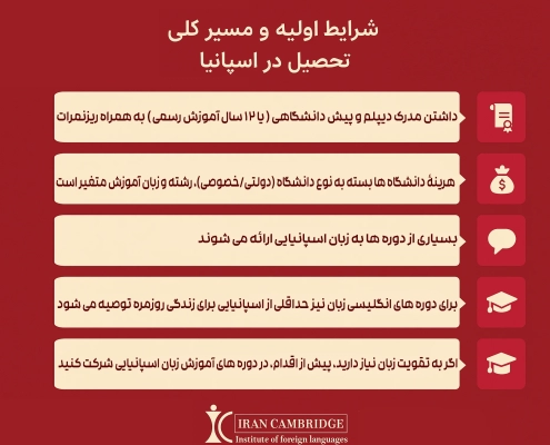 تحصیل در اسپانیا