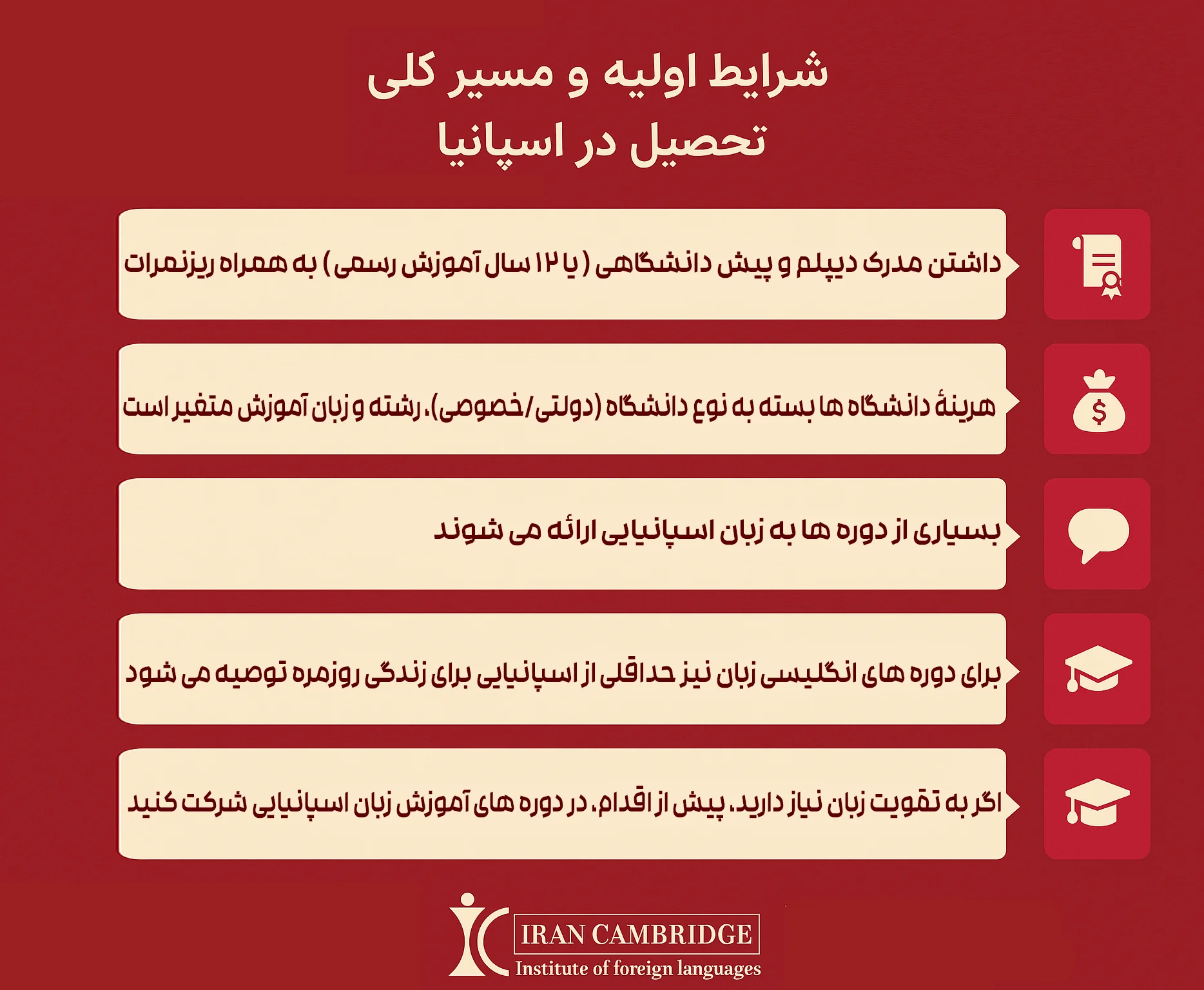 تحصیل در اسپانیا