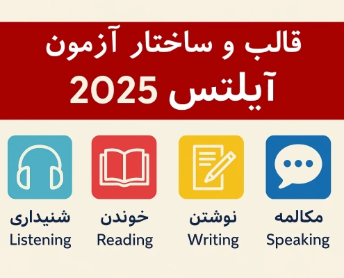 قالب و ساختار آزمون آیلتس 2025