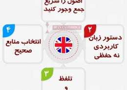 چگونه انگلیسی صحبت کنیم