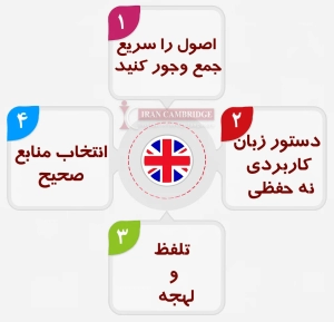 چگونه انگلیسی صحبت کنیم