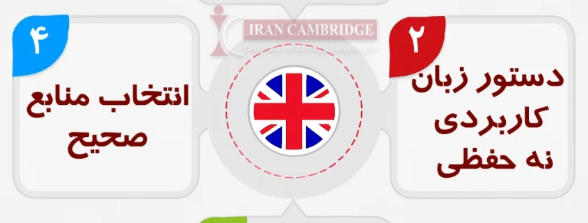 چگونه انگلیسی صحبت کنیم