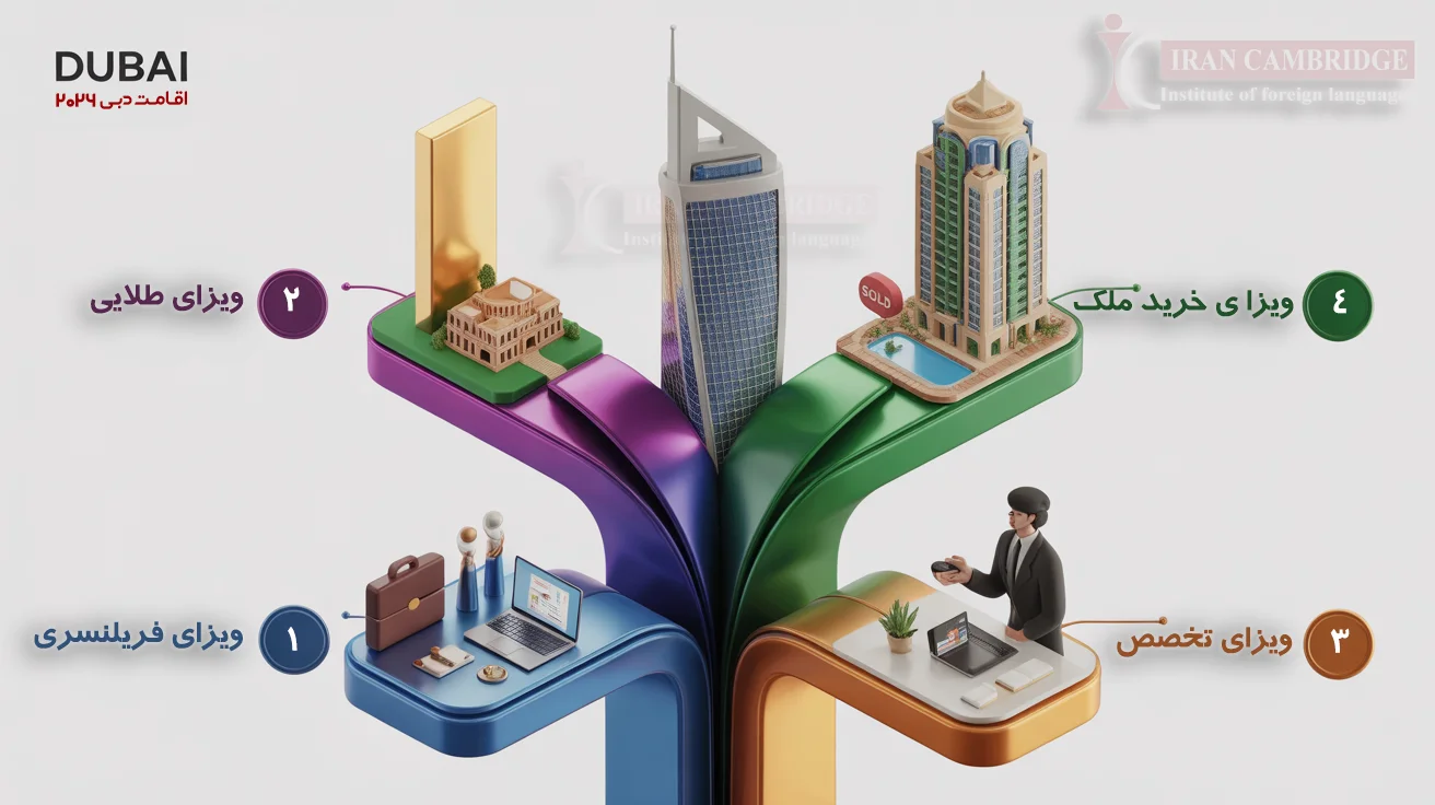 اقامت دبی 2026